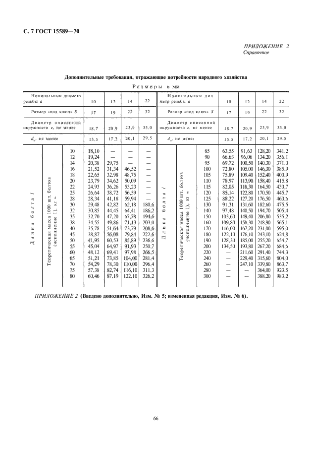 ГОСТ 15589-70,  8.