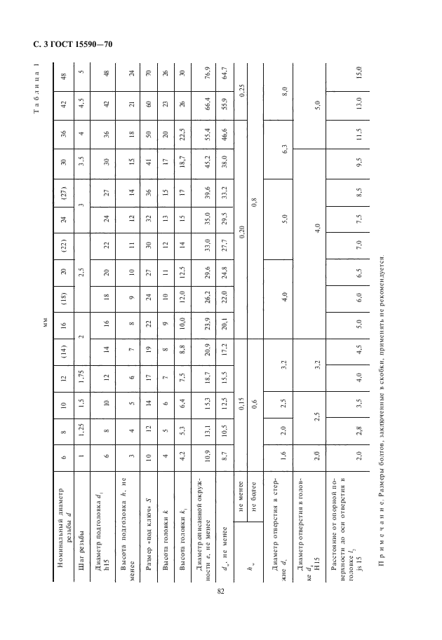 ГОСТ 15590-70,  4.