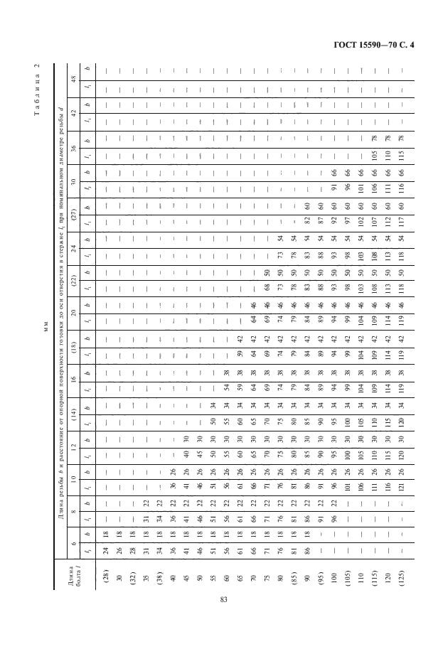 ГОСТ 15590-70,  5.