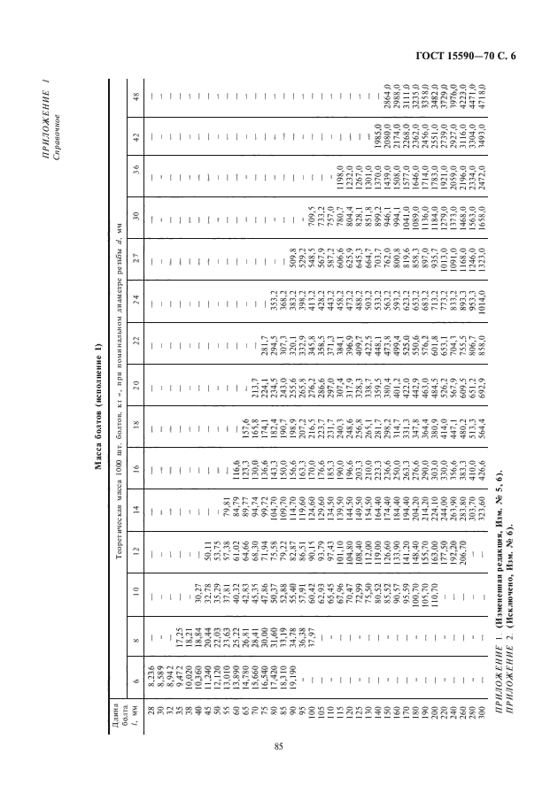 ГОСТ 15590-70,  7.