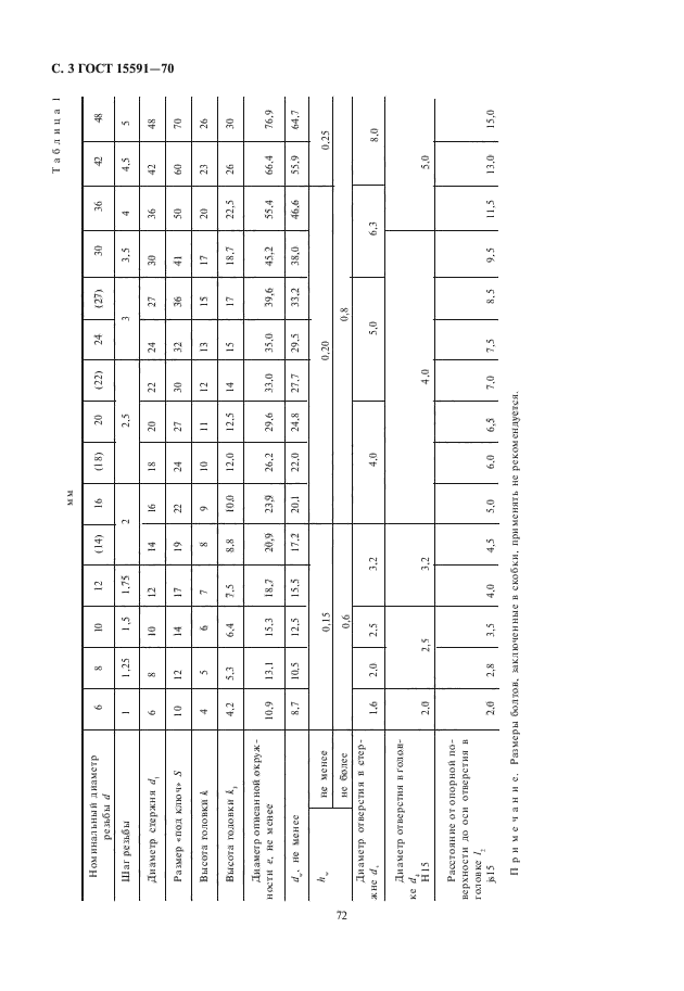 ГОСТ 15591-70,  4.