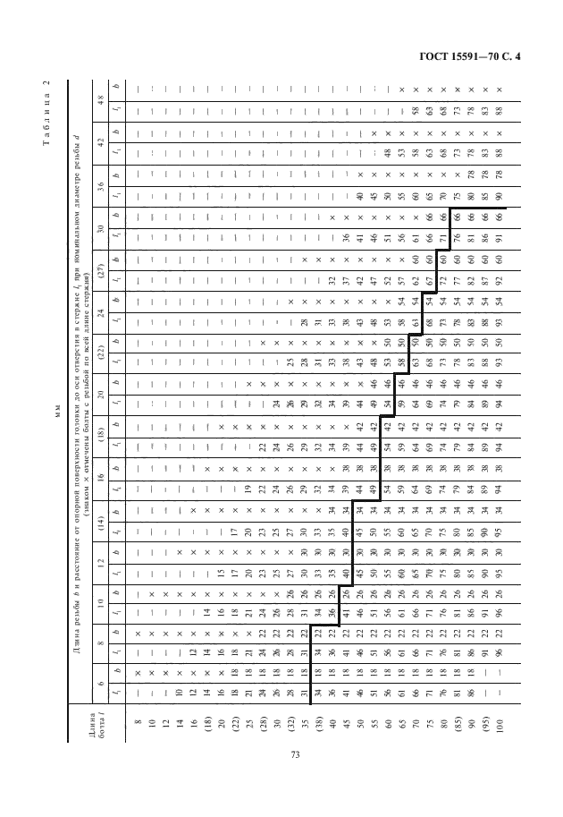 ГОСТ 15591-70,  5.