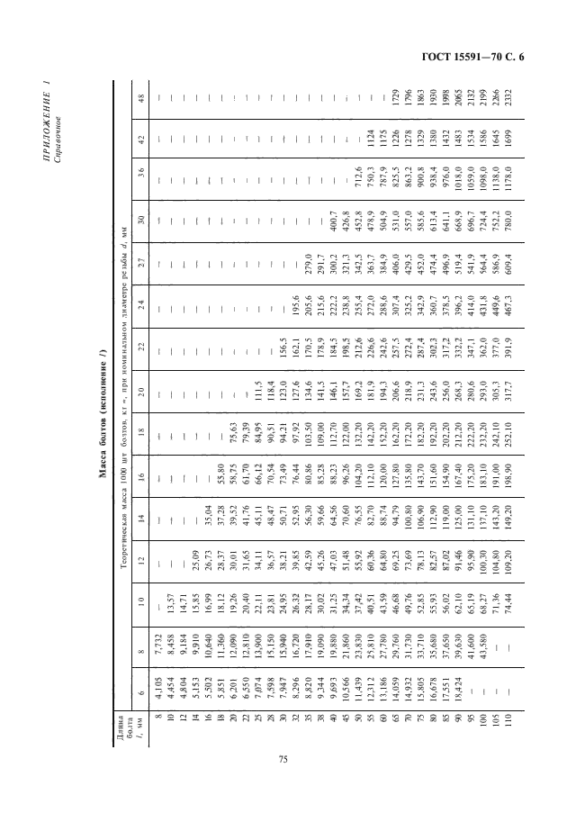 ГОСТ 15591-70,  7.