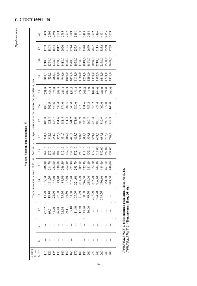 ГОСТ 15591-70,  8.