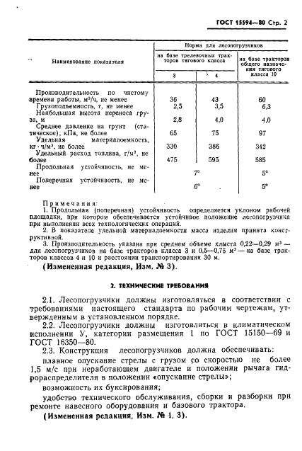 ГОСТ 15594-80,  3.