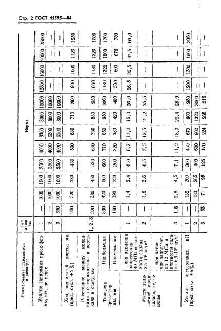 ГОСТ 15595-84,  4.