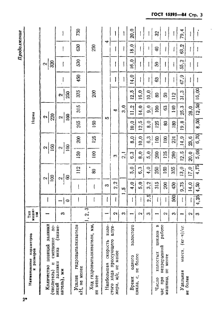 ГОСТ 15595-84,  5.