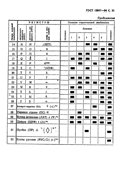 ГОСТ 15607-84,  22.