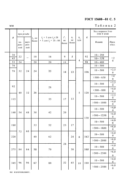 ГОСТ 15608-81,  6.