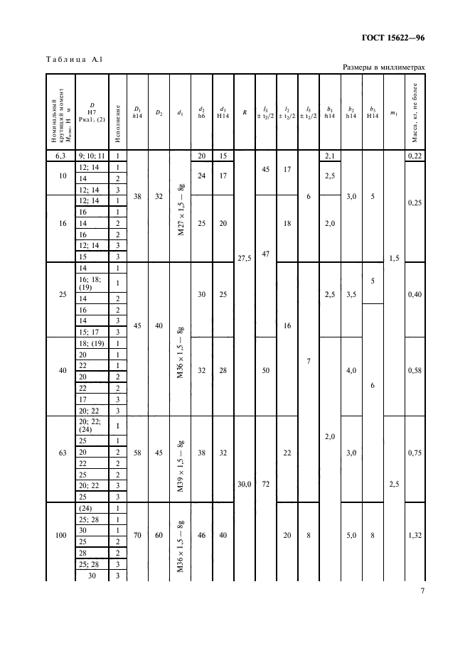 ГОСТ 15622-96,  9.