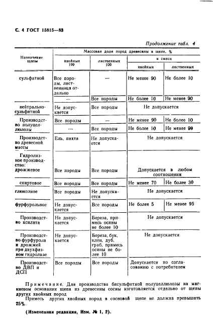 ГОСТ 15815-83,  5.