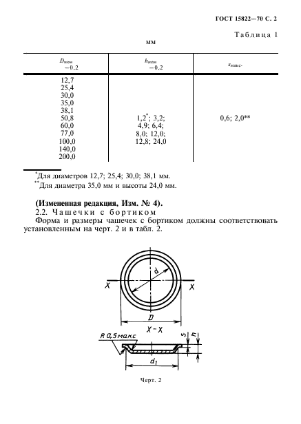  15822-70,  3.