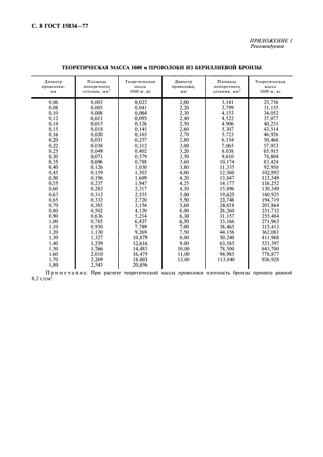 ГОСТ 15834-77,  9.