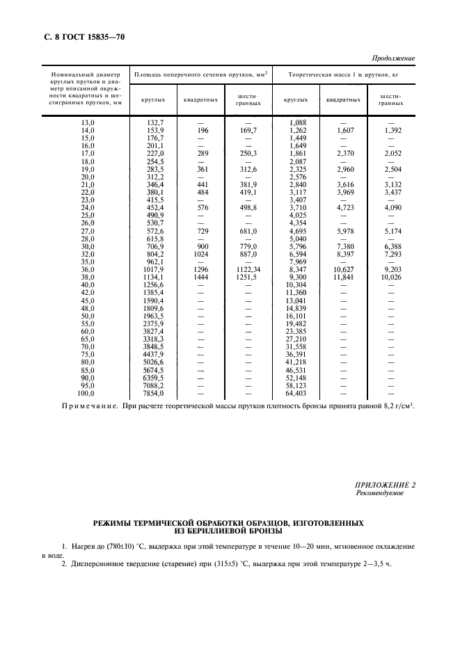 ГОСТ 15835-70,  9.