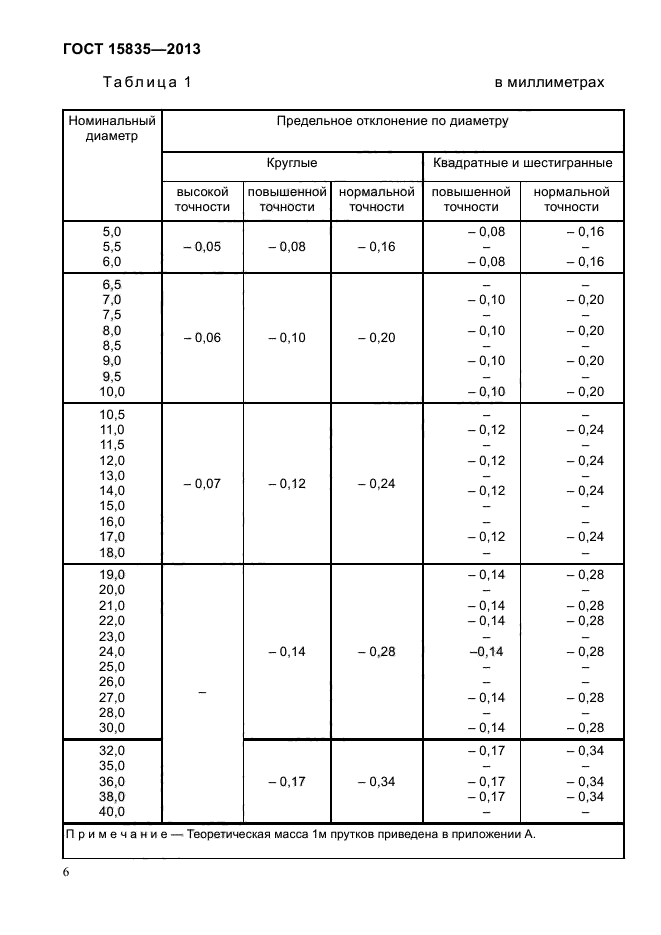 ГОСТ 15835-2013,  9.