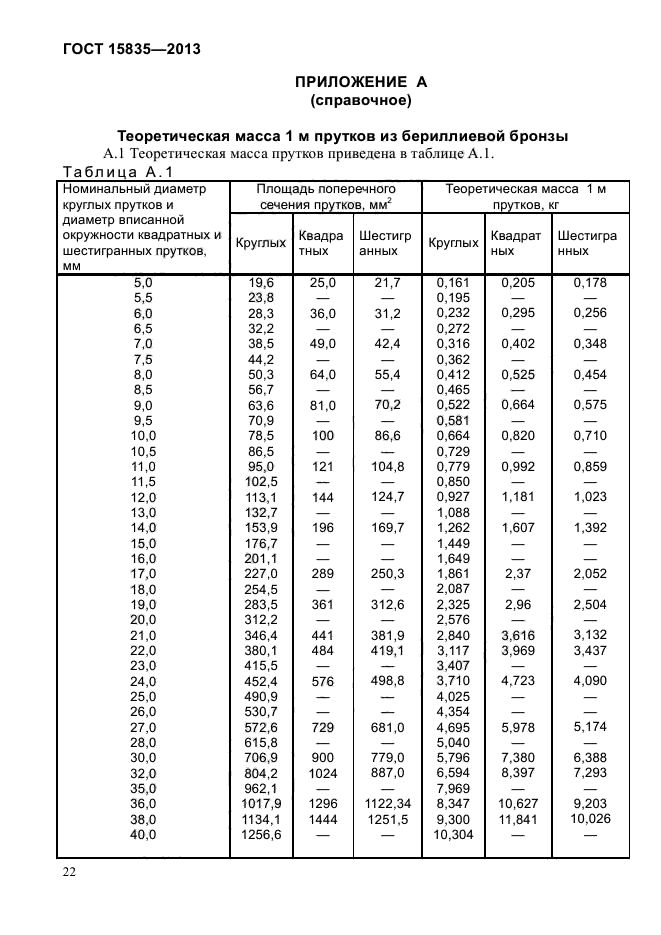 ГОСТ 15835-2013,  25.