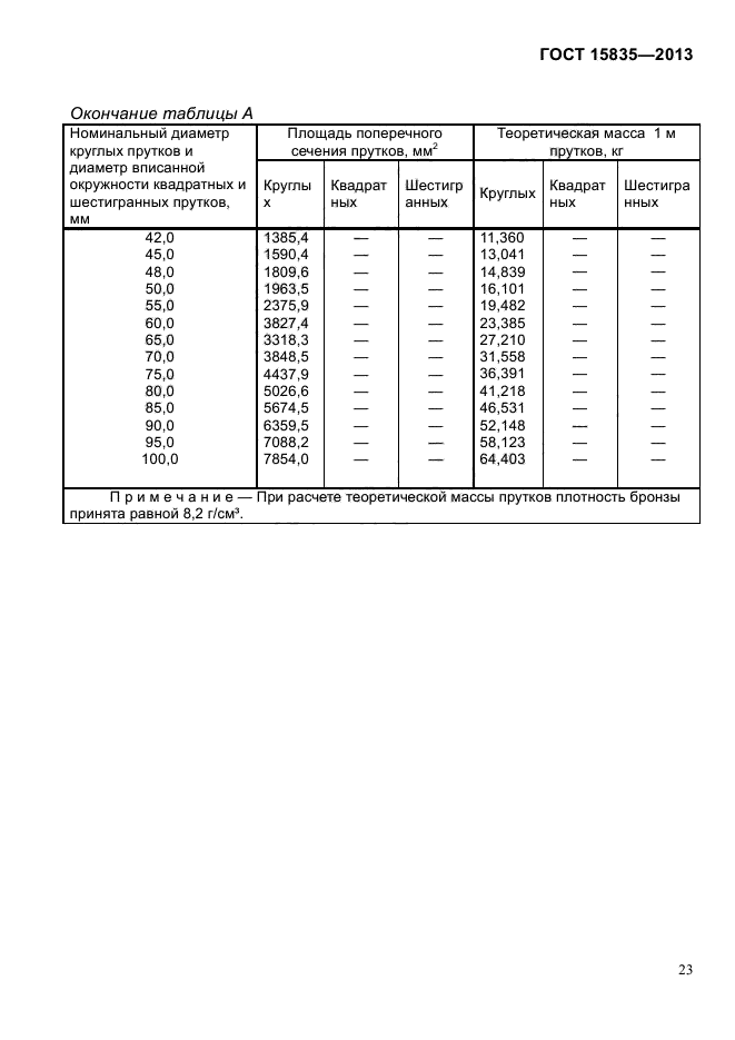 ГОСТ 15835-2013,  26.