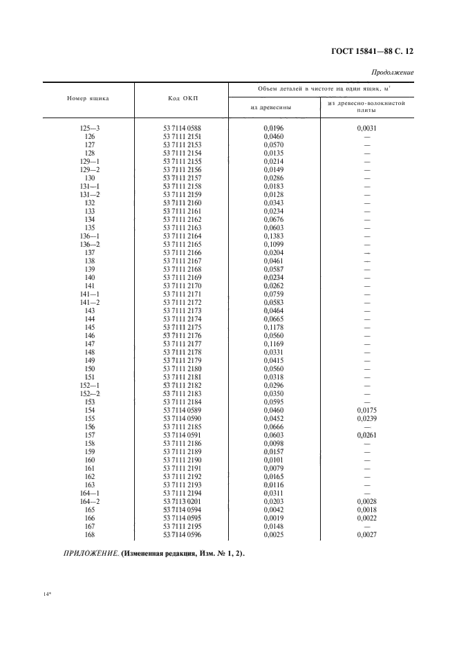 ГОСТ 15841-88,  13.