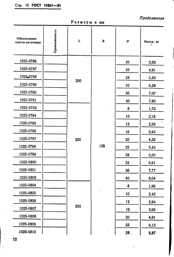 ГОСТ 15861-81,  12.