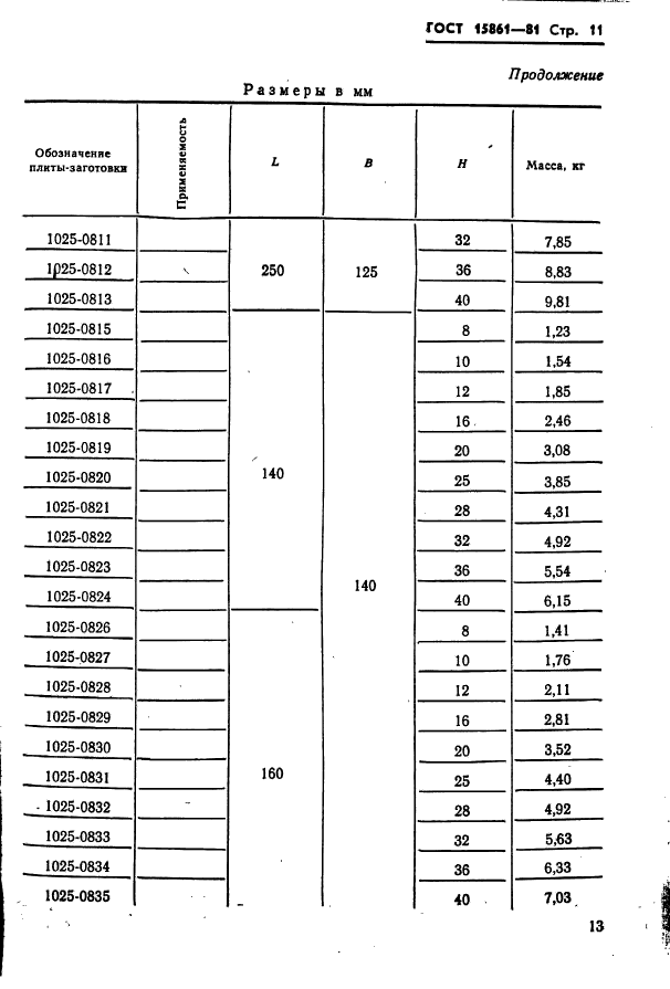 ГОСТ 15861-81,  13.