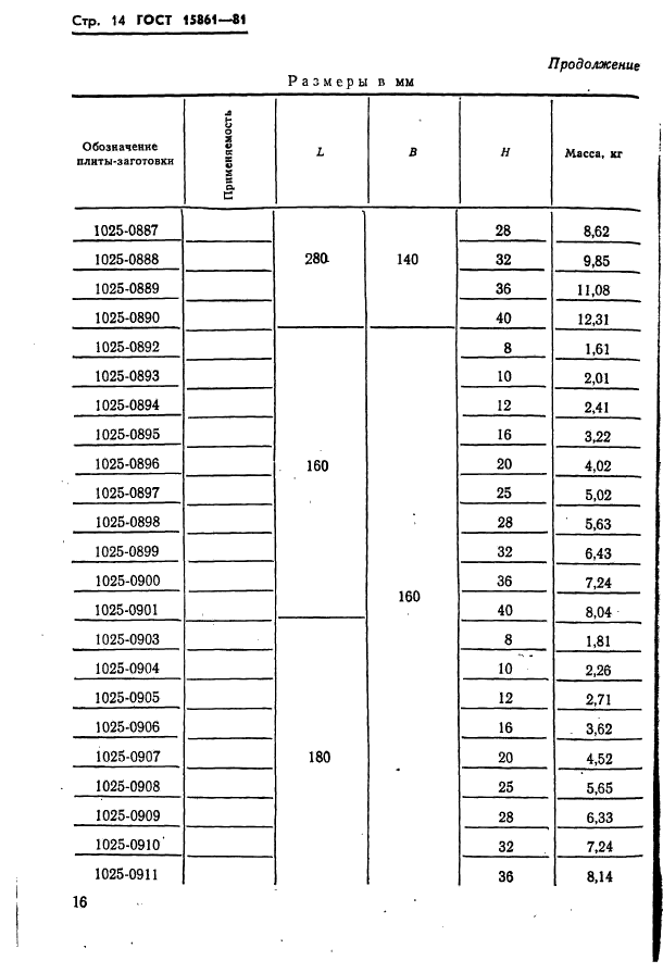 ГОСТ 15861-81,  16.