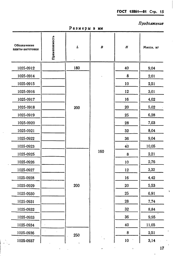 ГОСТ 15861-81,  17.