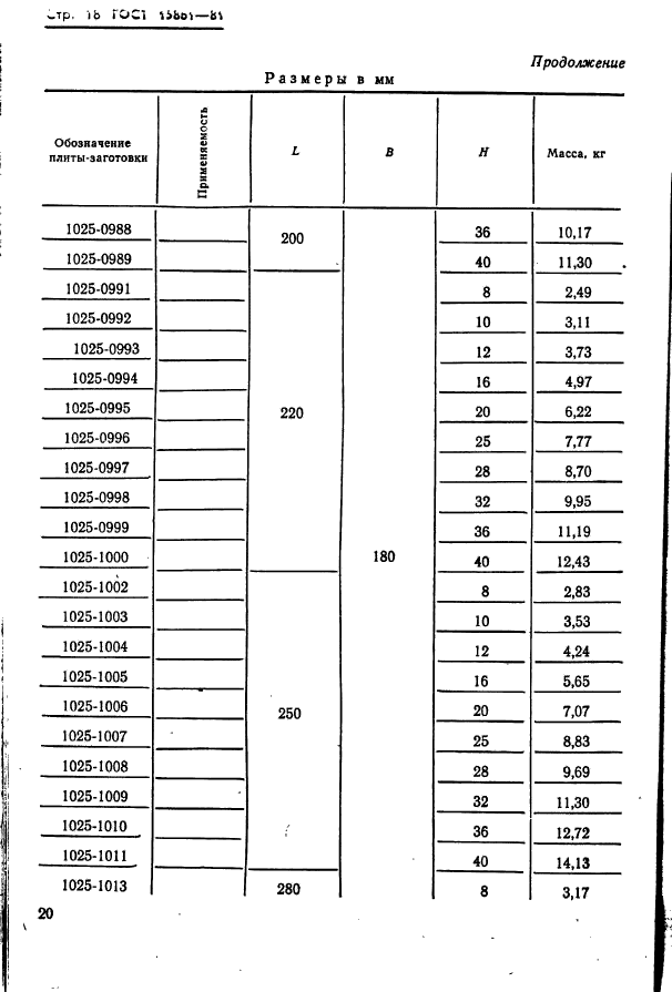 ГОСТ 15861-81,  20.