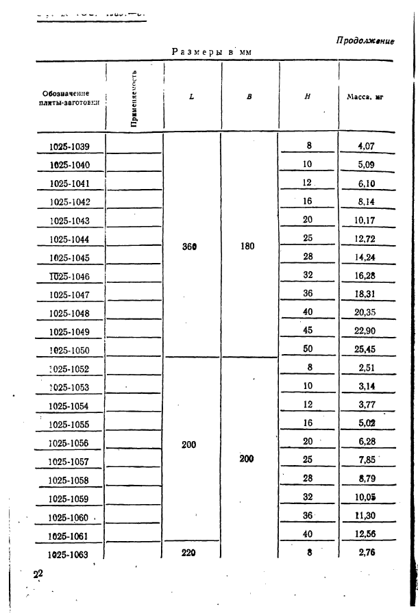 ГОСТ 15861-81,  22.