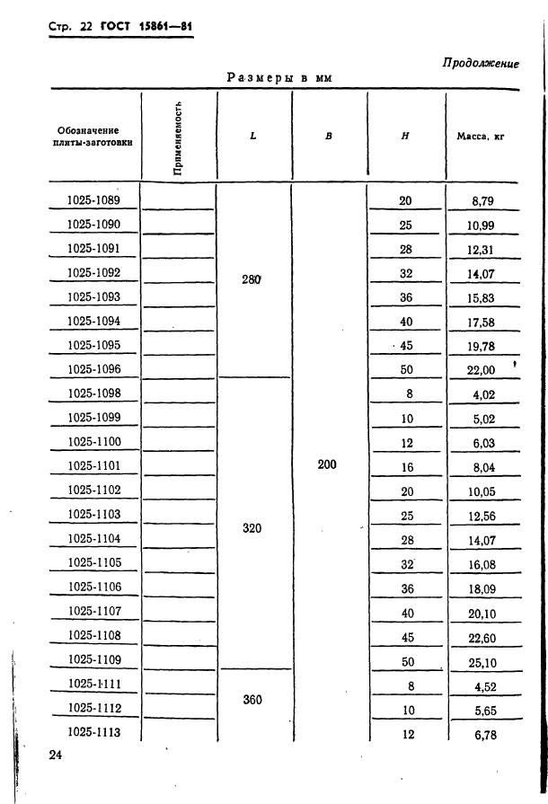 ГОСТ 15861-81,  24.