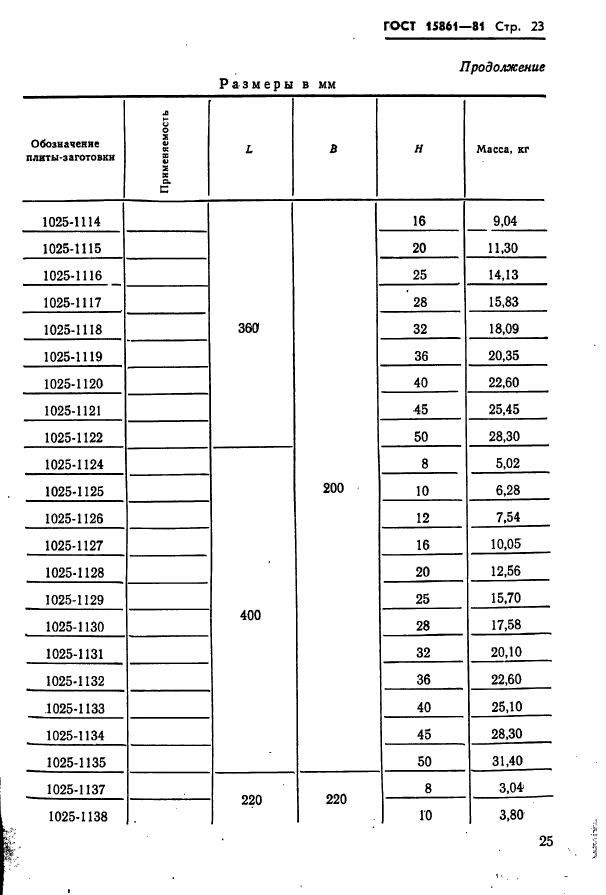 ГОСТ 15861-81,  25.