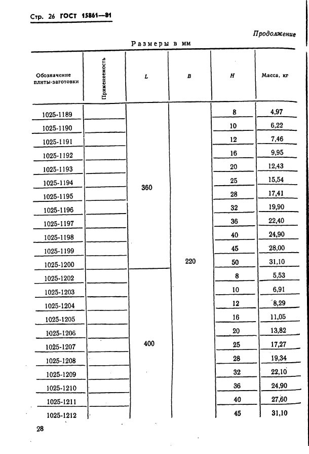 ГОСТ 15861-81,  28.