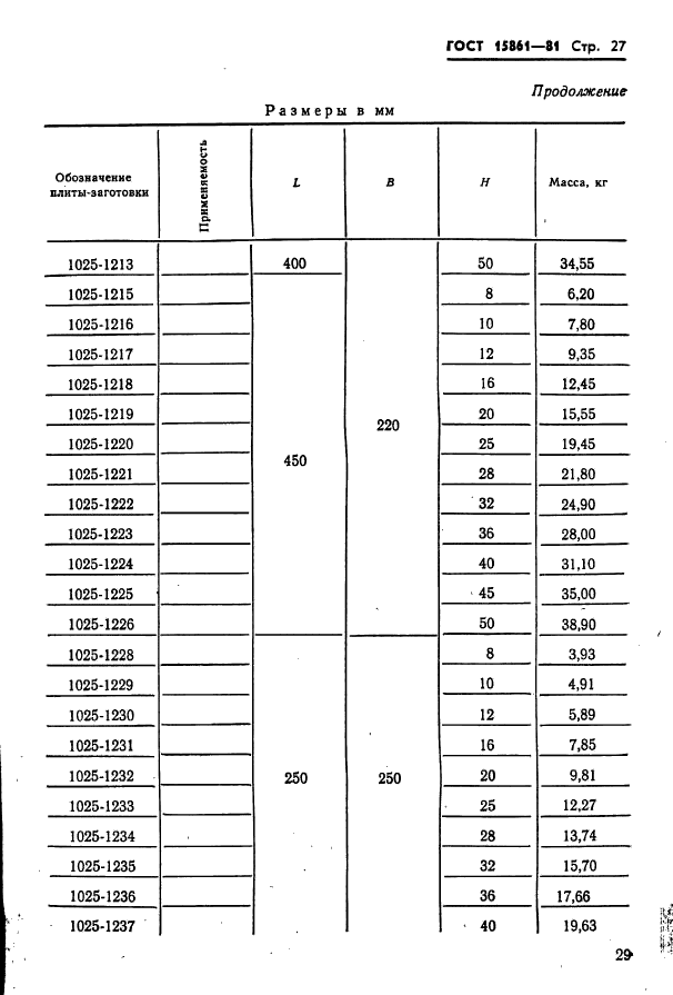 ГОСТ 15861-81,  29.