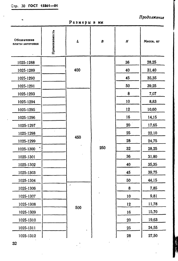 ГОСТ 15861-81,  32.