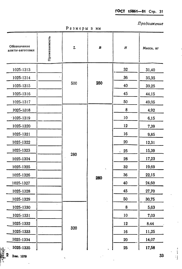 ГОСТ 15861-81,  33.