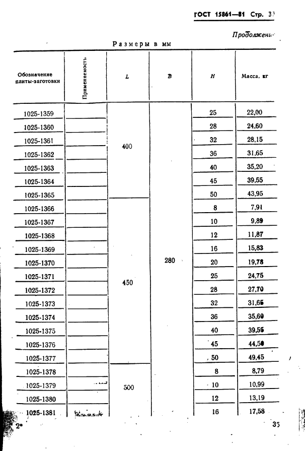 ГОСТ 15861-81,  35.