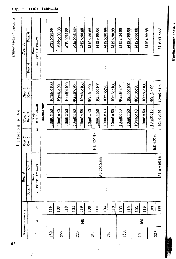 ГОСТ 15861-81,  62.