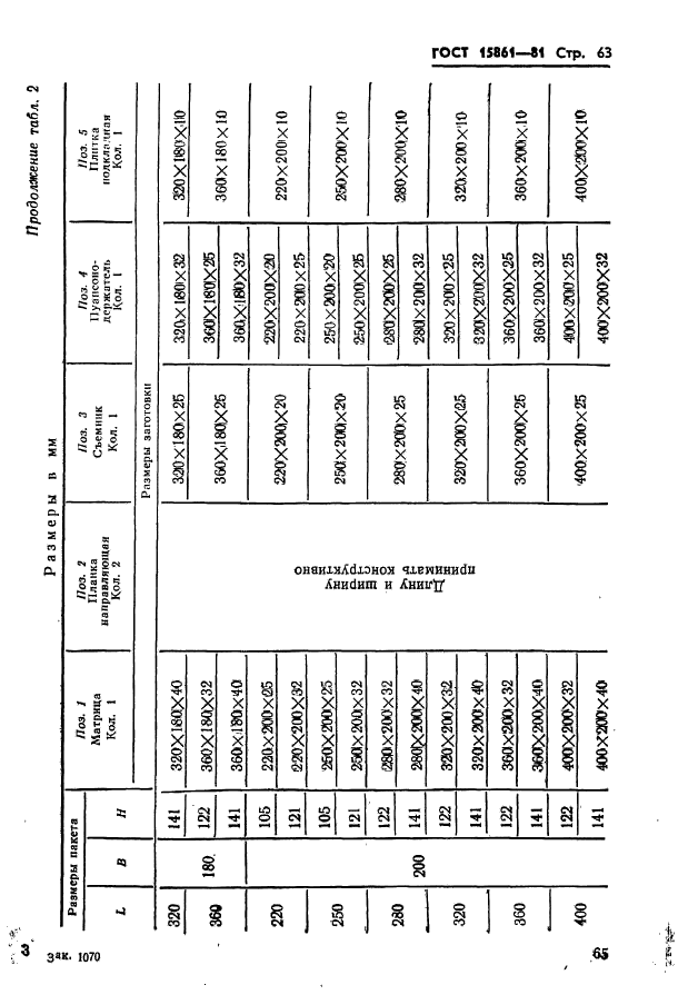 ГОСТ 15861-81,  65.