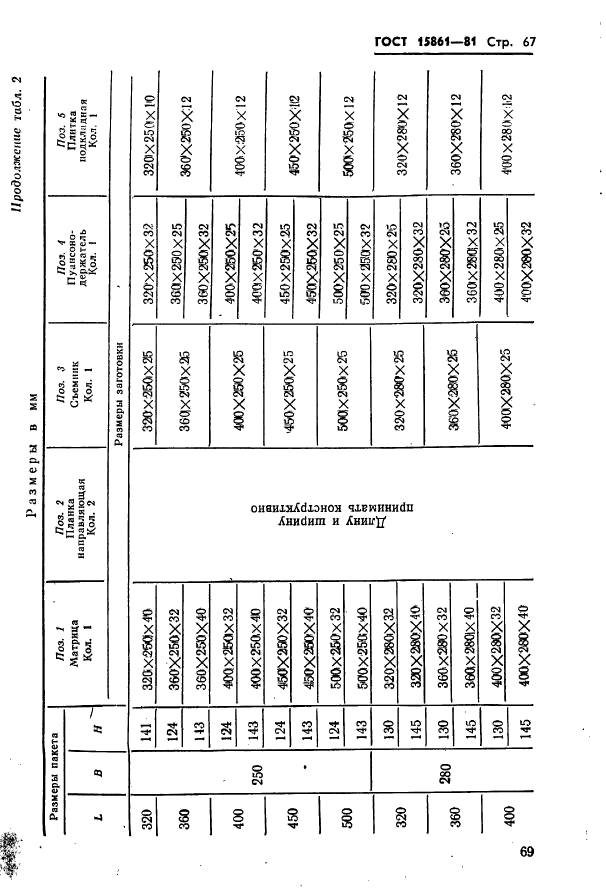 ГОСТ 15861-81,  69.