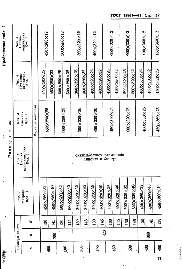 ГОСТ 15861-81,  71.