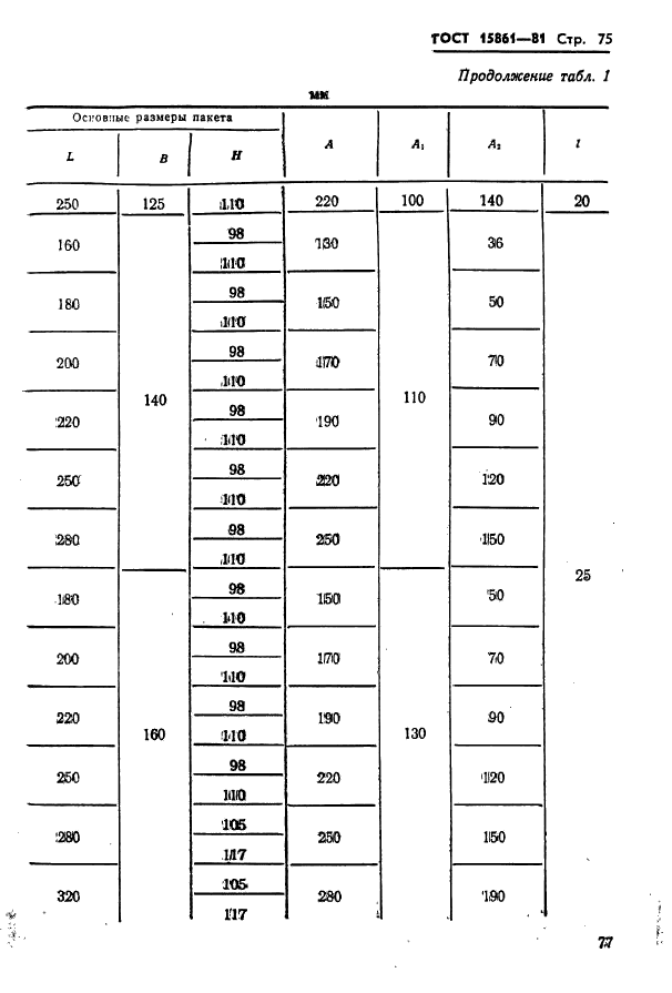 ГОСТ 15861-81,  77.