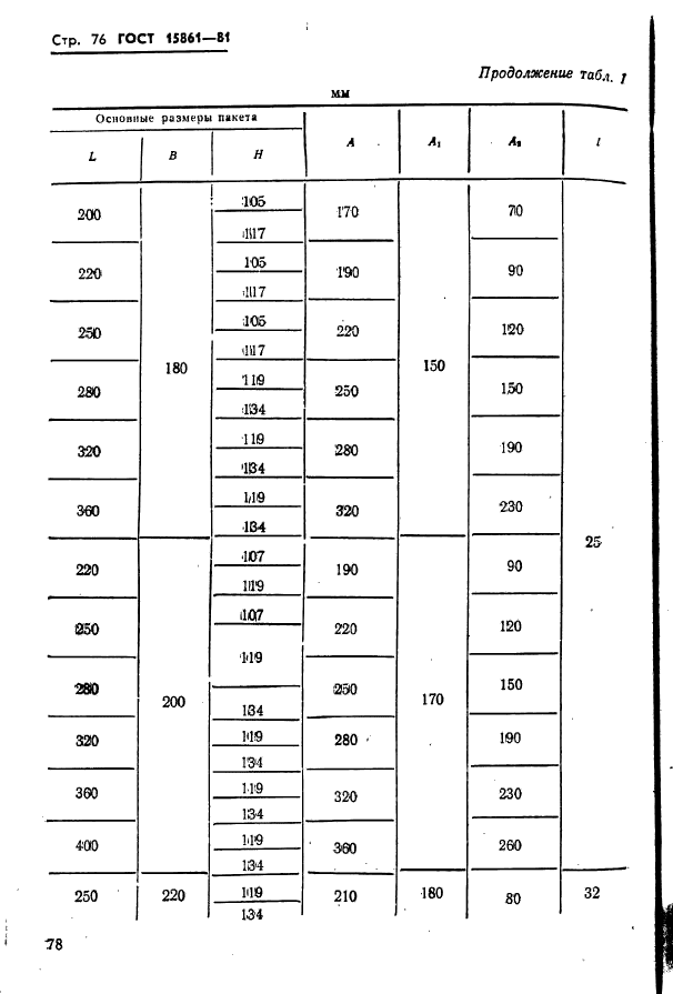 ГОСТ 15861-81,  78.