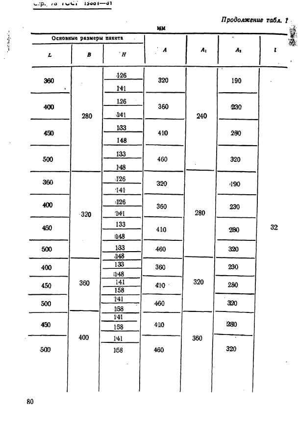 ГОСТ 15861-81,  80.