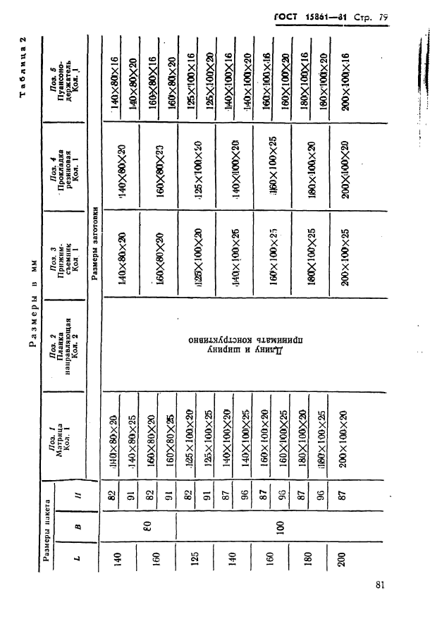 ГОСТ 15861-81,  81.