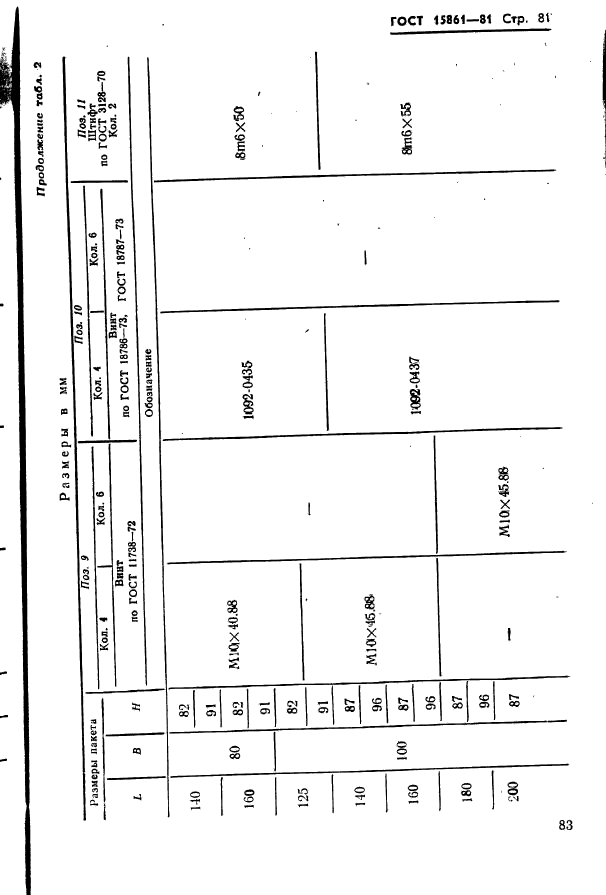 ГОСТ 15861-81,  83.