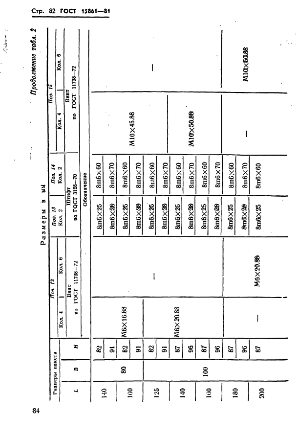 ГОСТ 15861-81,  84.