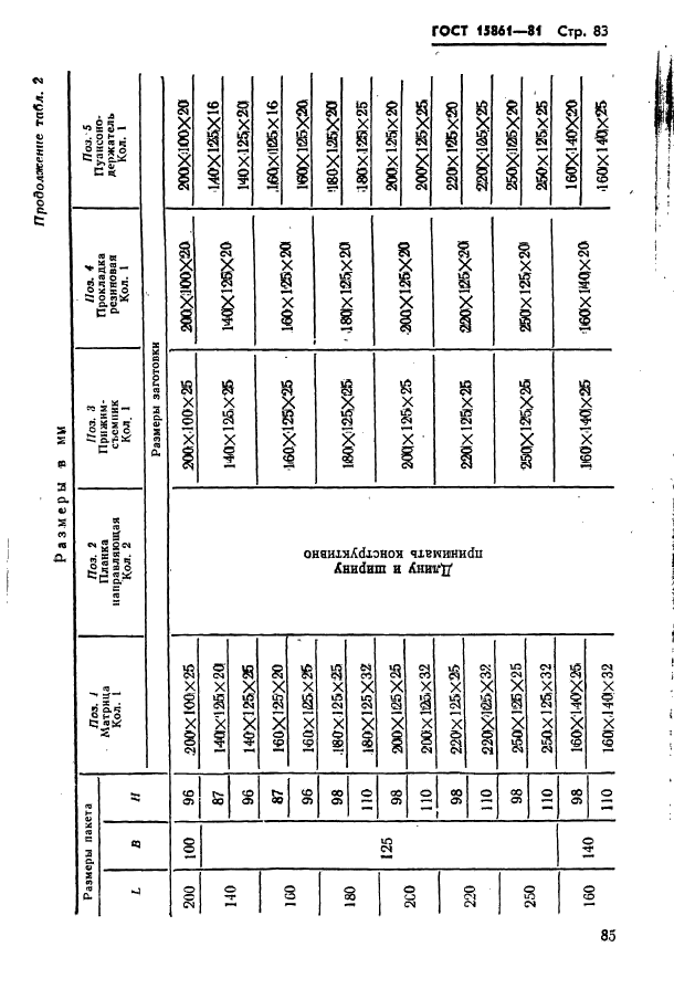 ГОСТ 15861-81,  85.