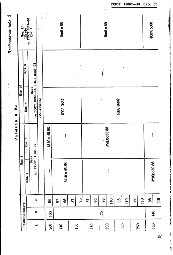 ГОСТ 15861-81,  87.