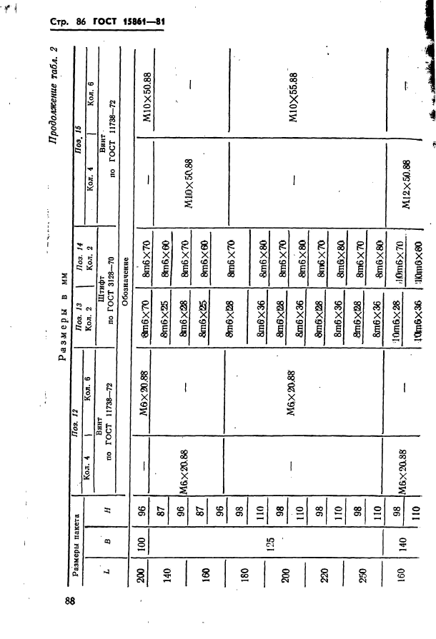 ГОСТ 15861-81,  88.