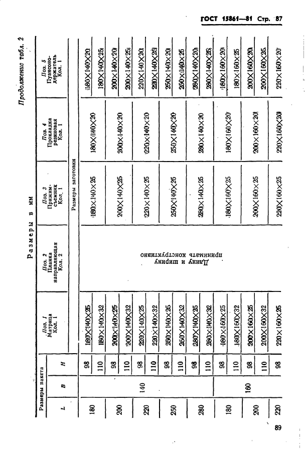 ГОСТ 15861-81,  89.