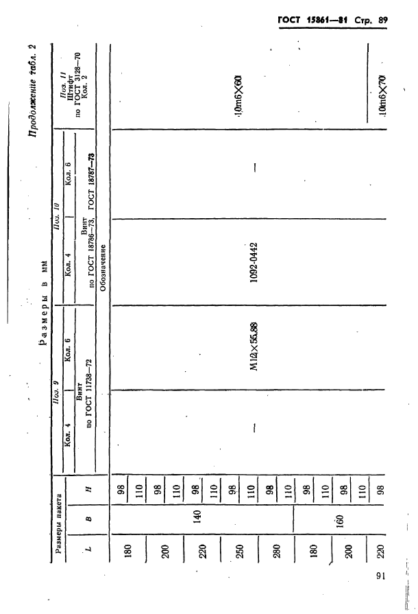 ГОСТ 15861-81,  91.